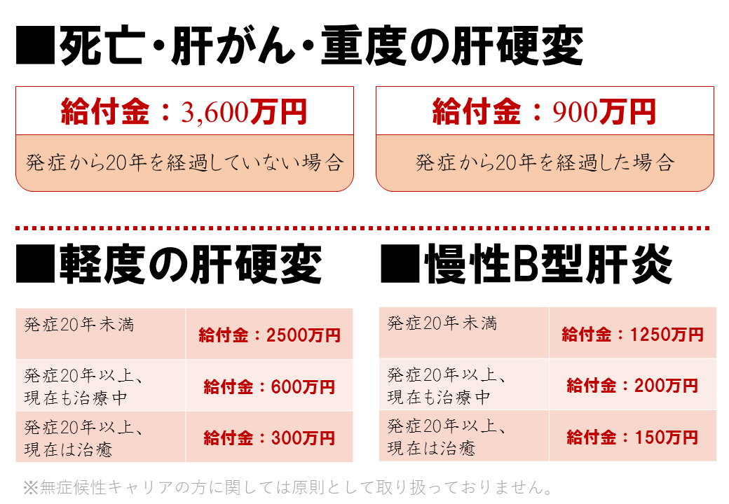 B型肝炎解決例